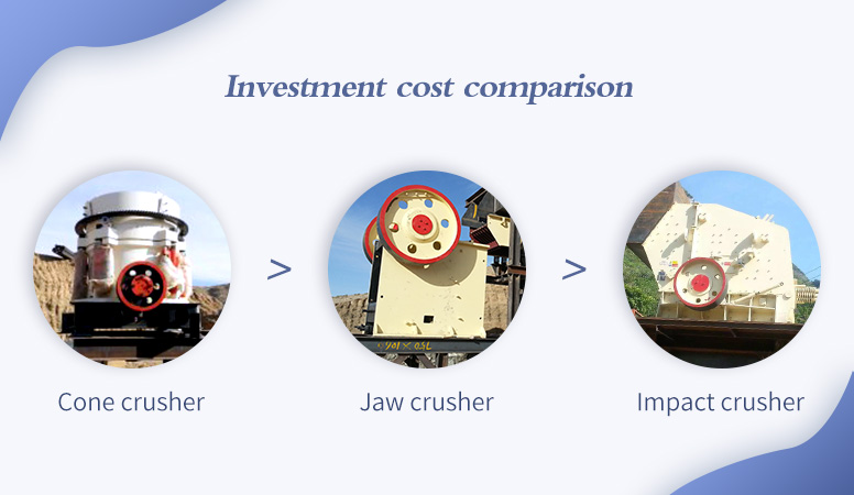 Investment cost of different crushers