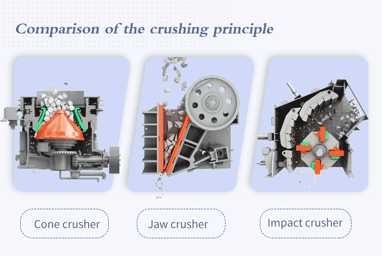 Different crushing principle of jaw crusher, cone crusher and impact crusher